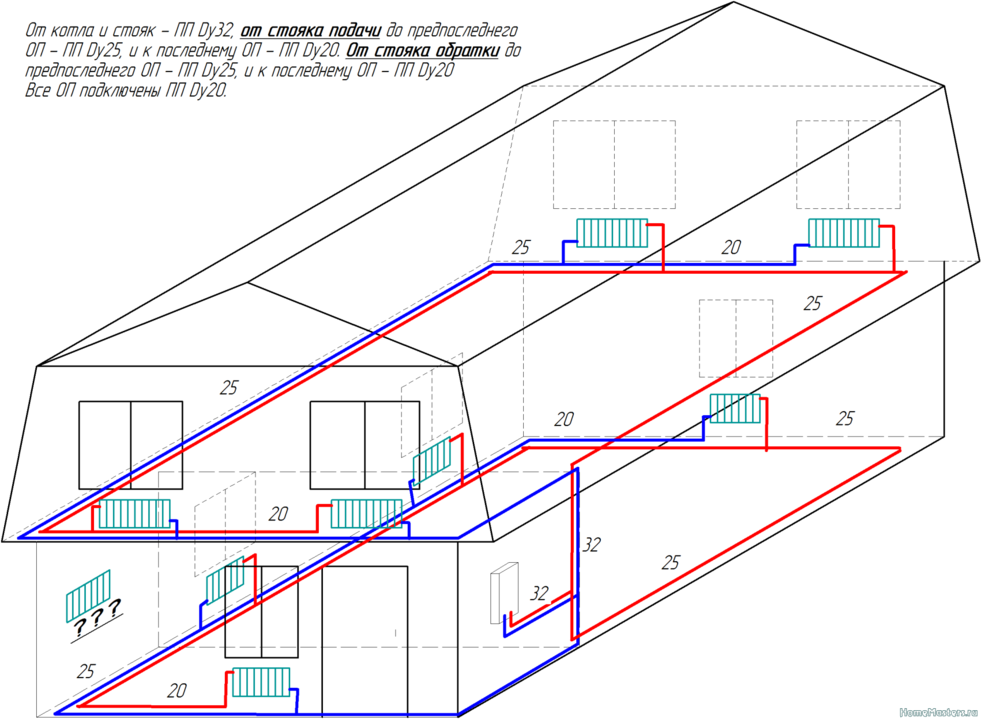 Устройство отопления в частном доме: Как провести отопление от котла в частном доме