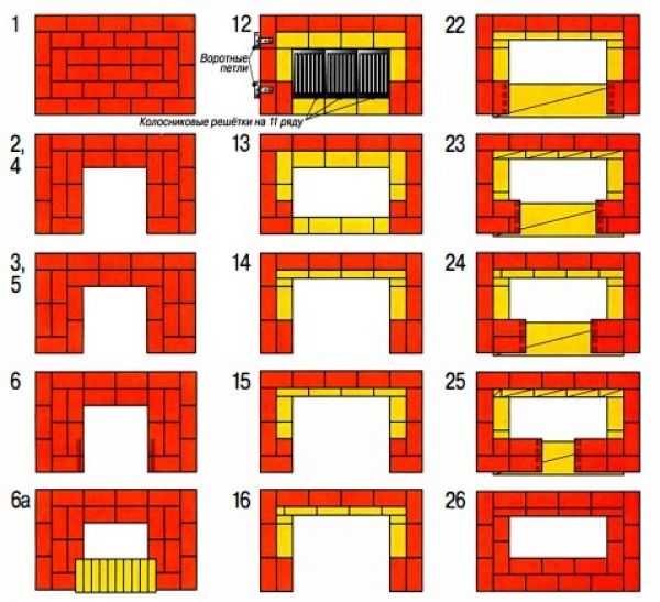 Пошаговая кладка печи из кирпича: Кладка печи своими руками просто и практично