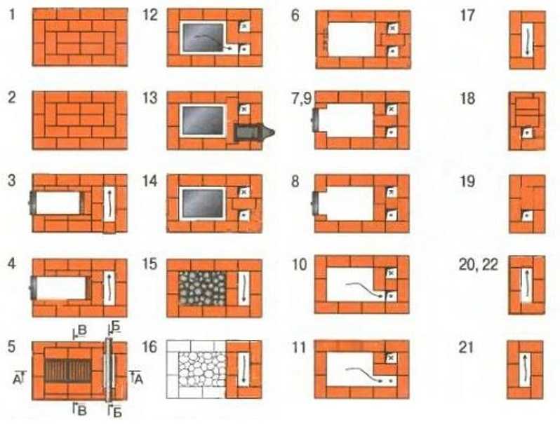 Печи из кирпича конструкция: Кирпичные печи: виды, конструкция, расчет, строительство собственными силами