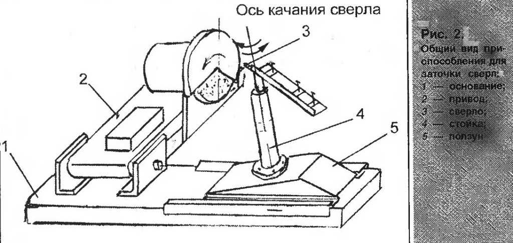 Заточка сверла по металлу своими руками приспособление: как сделать простые самодельные приспособы в домашних условиях, устройство точилки, самоделка кондуктора на rocta