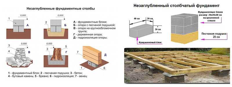 Фундамент для дома своими руками пошаговая инструкция с фото: Фундамент под дом своими руками пошаговая инструкция