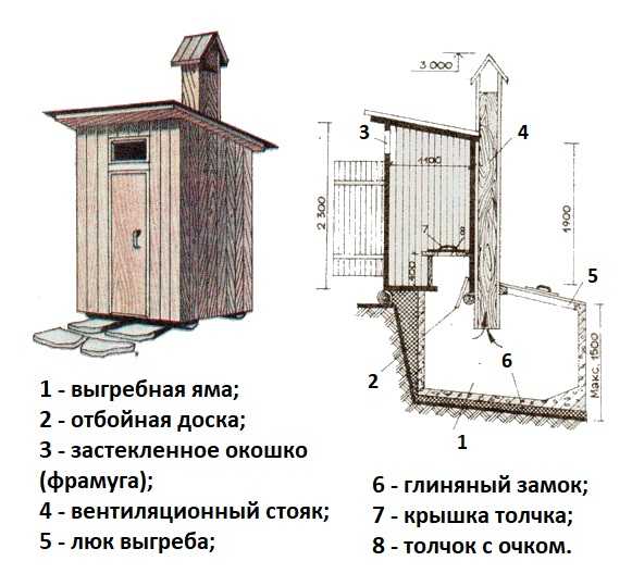 Уличный туалет на даче своими руками: Дачный туалет своими руками: 48 чертежей + фото