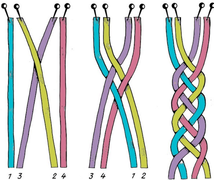 Фенечку сплести: 15 способов как плести фенечки (2 видео + 200 фото — Лучшие мастер классы)