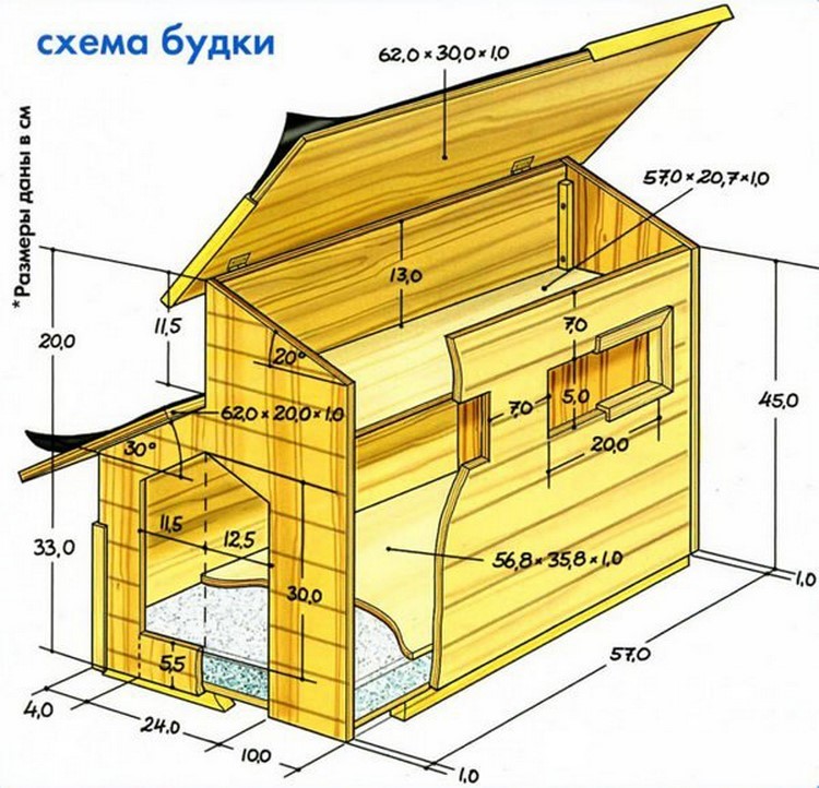 Будка чертеж: Ничего не нашлось по запросу Postroiki Chertezh Budki Dlya Sobak %23___8212