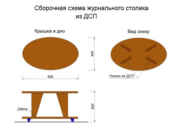 Журнальный стол сделать своими руками: Как сделать журнальный столик своими руками: 25 идей