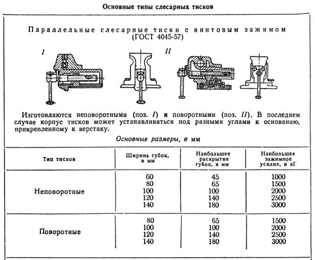 Как устроены тиски слесарные: Тиски. Виды и устройство. Работа и применение. Как выбрать