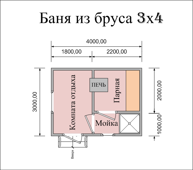 Баня 3х4 своими руками из бруса: Проекты бань из бруса 3х4