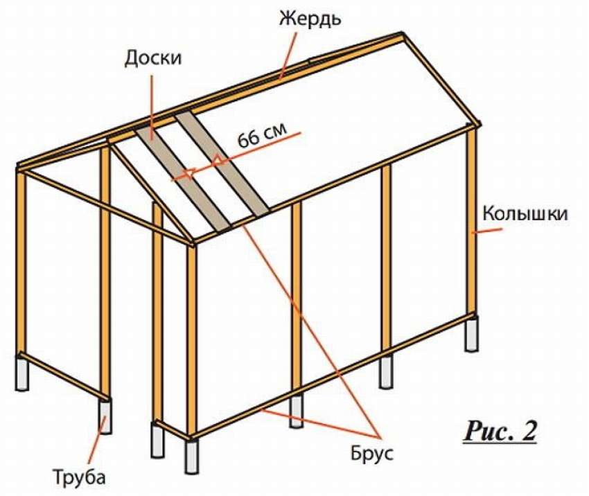 Теплицы чертежи: Чертежи и размеры теплицы из поликарбоната: фото парника 3:6, 3:4