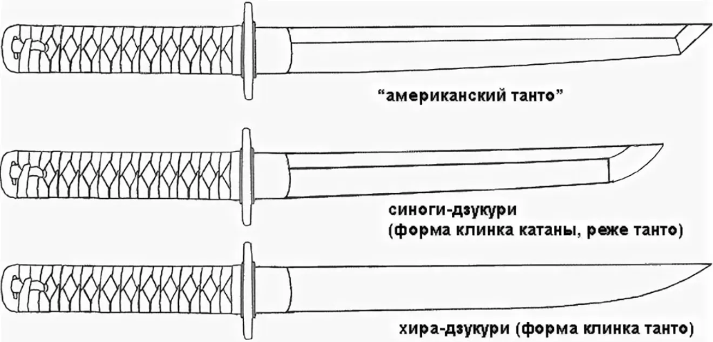 Как сделать своими руками катану: Как сделать катану