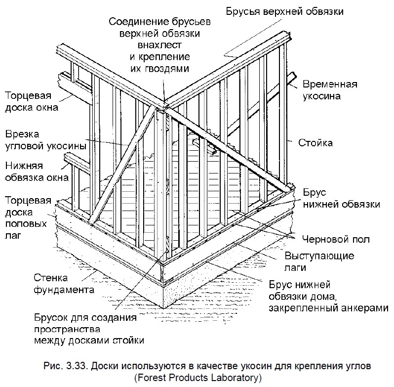 Самостоятельно построить каркасный дом: Статьи на строительную тематику от компании ТеремОк.