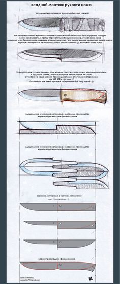 Формы ножей лезвия: Формы клинка ножей - UNIFORM59.RU