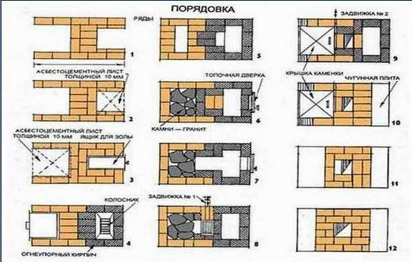 Чертежи печи для бани своими руками из кирпича: Печь для бани своими руками: из кирпича, из металла — чертежи, порядовки и этапы строительства