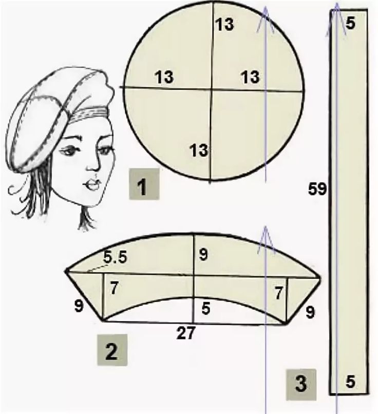 Выкройки осенних шапок для женщин: Выкройка женской шапки из меха | Катюшенька Ру - мир шитья