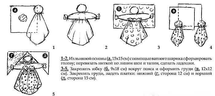 Кукла тряпичная своими руками выкройки: мастер-класс оберегов с видео и фото