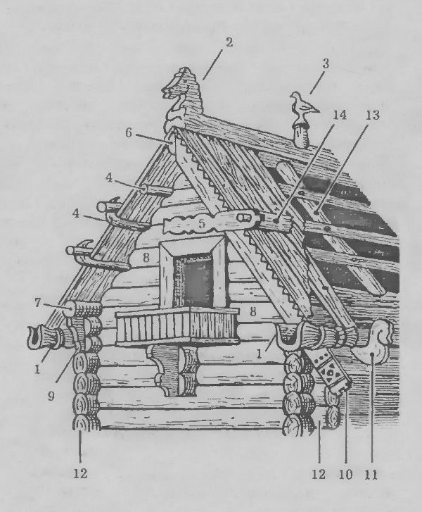 Устройство дома деревянного: Устройство деревянного дома