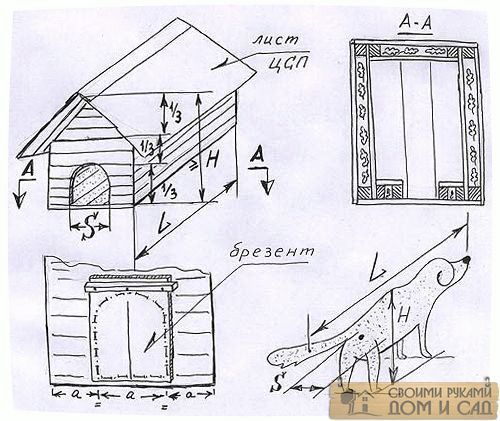 Будка чертеж: Ничего не нашлось по запросу Postroiki Chertezh Budki Dlya Sobak %23I
