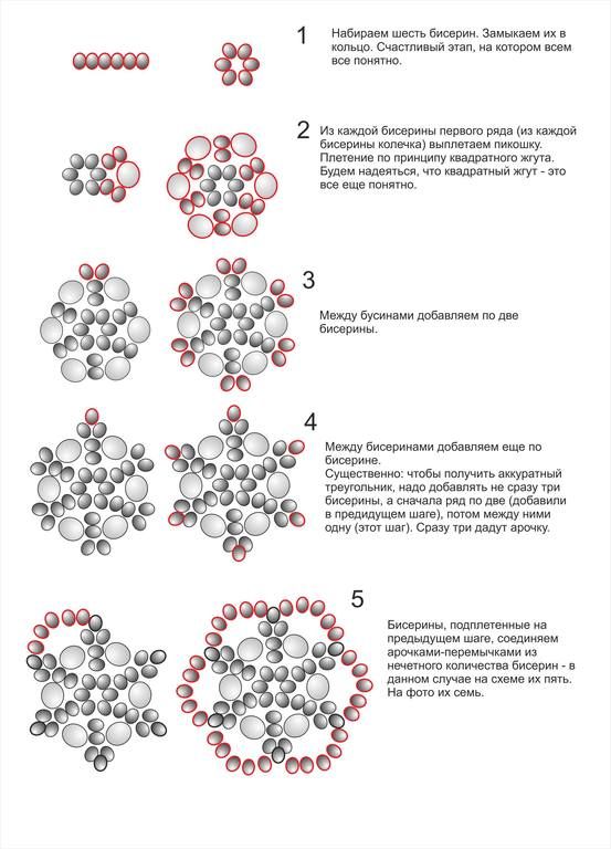 Плетение бисером схемы и полное описание: Урок бисероплетения: Основные техники плетения бисером