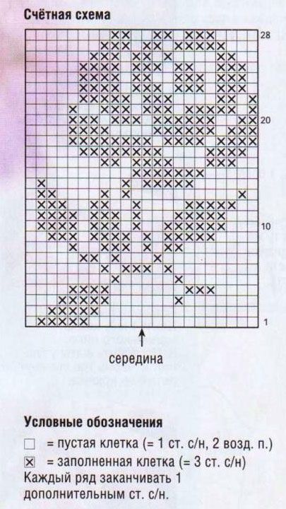 Вышивка по сетке схемы для начинающих: Вышивка по сетке: техника и способы вышивания