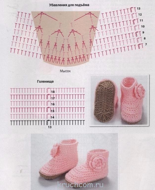 Как связать сапожки пинетки крючком: пинетки-сапожки крокодиловым узором для новорождённого.