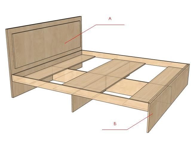 Как своими сделать кровать: Кровать из дерева своими руками 800 фото, чертежи, пошаговые инструкции
