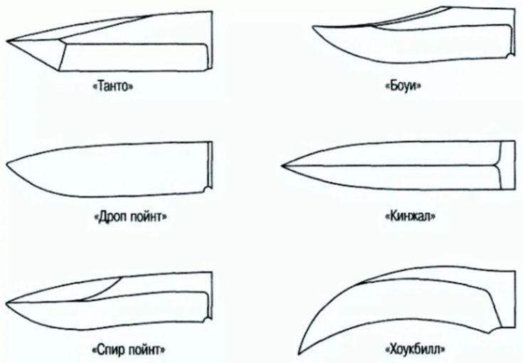 Эскиз для изготовления ножей: Более 800 чертежей и эскизов ножей