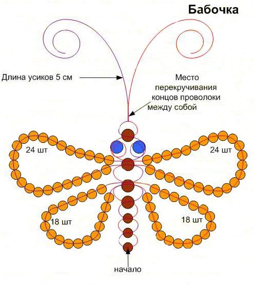 Схемы бисер для начинающих: Схемы плетение из бисера для начинающих детей (видео)