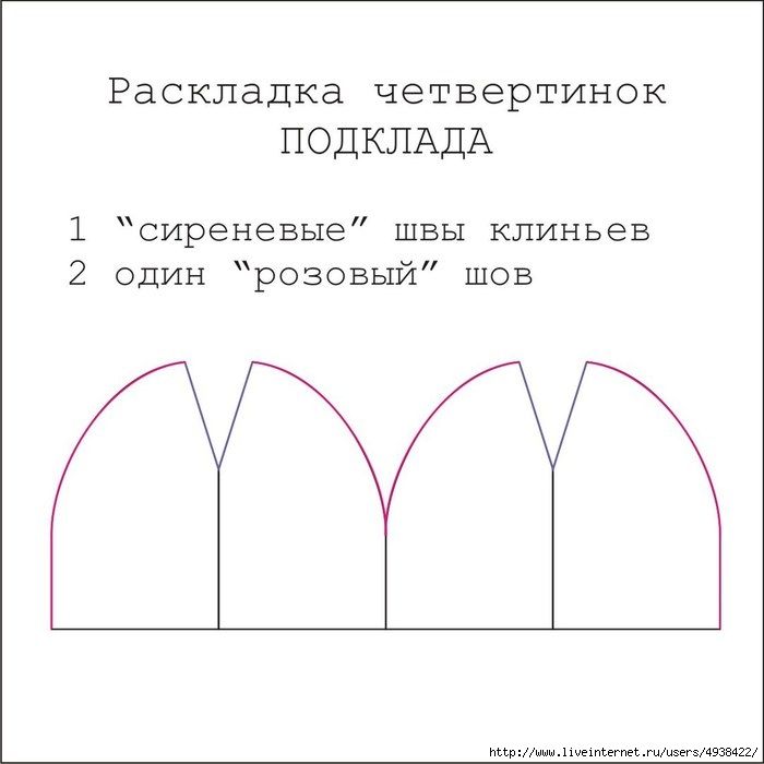 Как сшить шапку и снуд из флиса своими руками выкройки: Как сшить шапку и снуд из трикотажа, платочной ткани, флиса своими руками? Выкройка шапки для девушек, женщин, детей