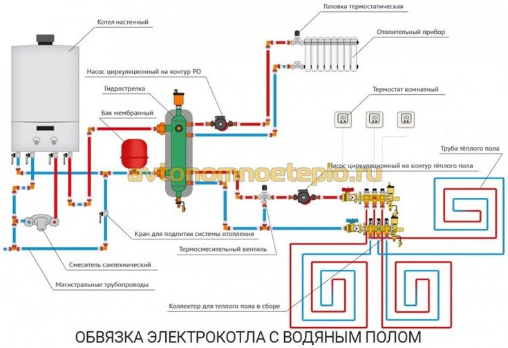 Газовое отопление своими руками в частном доме схема: Как сделать газовое отопление частного дома своими руками