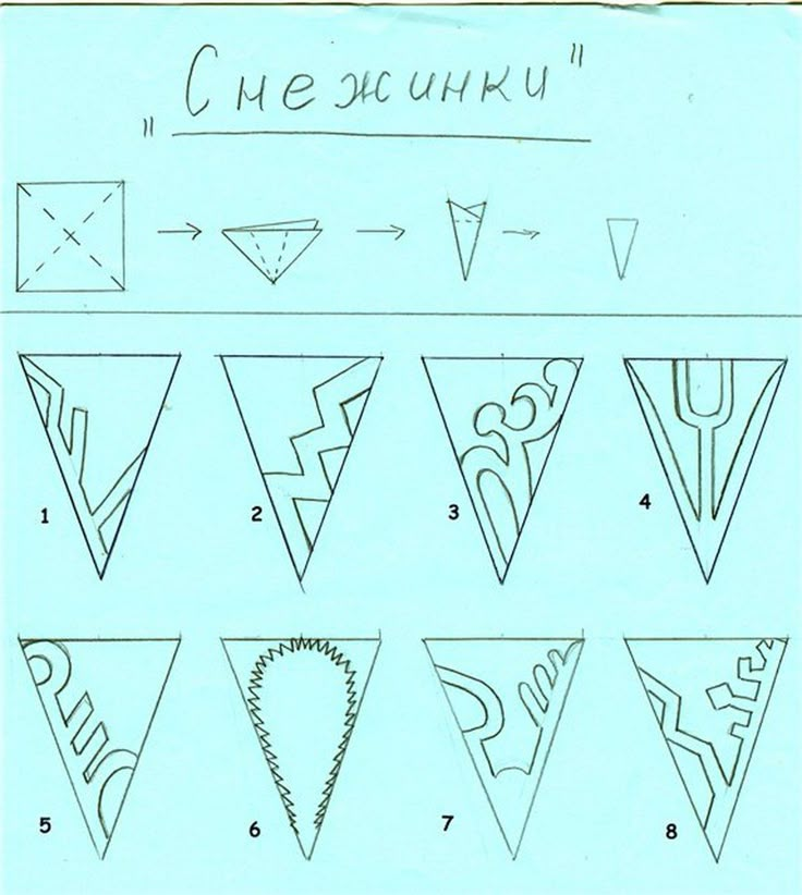 Как снежинку сделать на новый год: Снежинки из бумаги своими руками на Новый год: как сделать, вырезать по шаблону