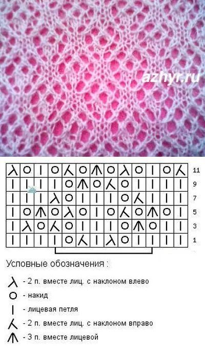 Ажурные шарфы схемы спицами: Ажурные шарфы спицами – 16 моделей со схемами и описанием