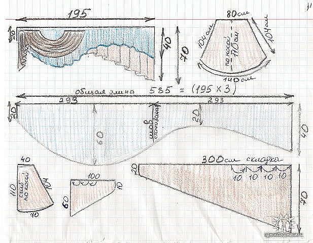 Шьем шторы для кухни сами модели выкройки: Шторы для кухни своими руками с выкройками — фото идей — Блог о строительстве и ремонте