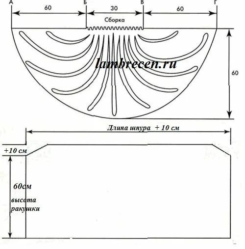 Шьем своими руками ламбрекены: простой, ажурный, материалы, схемы и выкройки