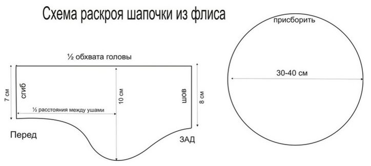 Как сшить шапку и снуд из флиса своими руками выкройки: Выкройка шляпы, Выкройки шляп, Выкройки