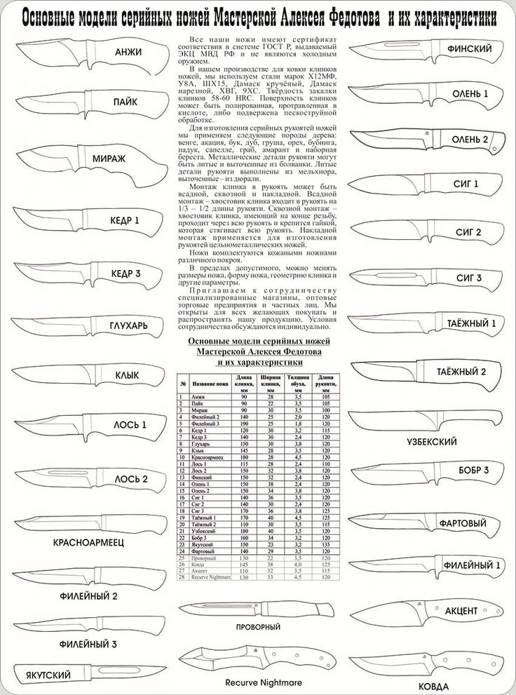Формы ножей лезвия: Формы клинка ножей - UNIFORM59.RU