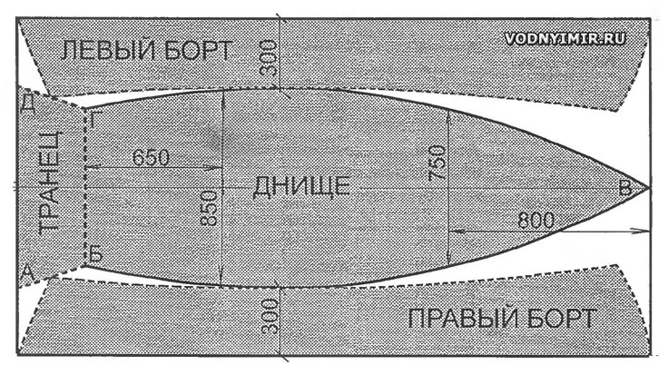 Легкая лодка своими руками: проекты деревянных, резиновых, металлических суденышек