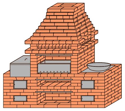 Прядовка оригинального барбекю для сада: Барбекю из кирпича: чертежи и фотографии