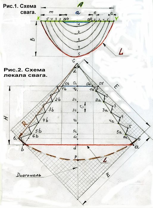 Выкройки штор и ламбрекенов своими руками бесплатно: расчет ткани с фото и видео