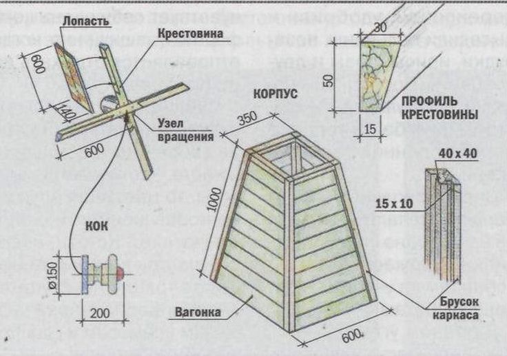 Чертеж декоративной мельницы: как сделать из дерева, фото, картинки и чертежи, пошаговая инструкция как построить