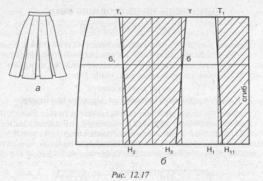 Юбка со складками выкройка: Юбка в складку выкройка. Юбка в круговую складку. Расчёты. Схемы. Картинки