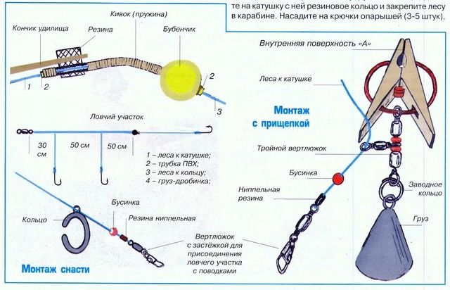 Как сделать все для рыбалки своими руками: Полезные самоделки для рыбалки своими руками, фото и видео. Рыболовные аксессуары и принадлежности с