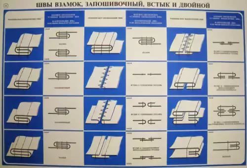 Шить постельное белье каким швом: Как делать бельевой шов для постельного белья быстро и качественно