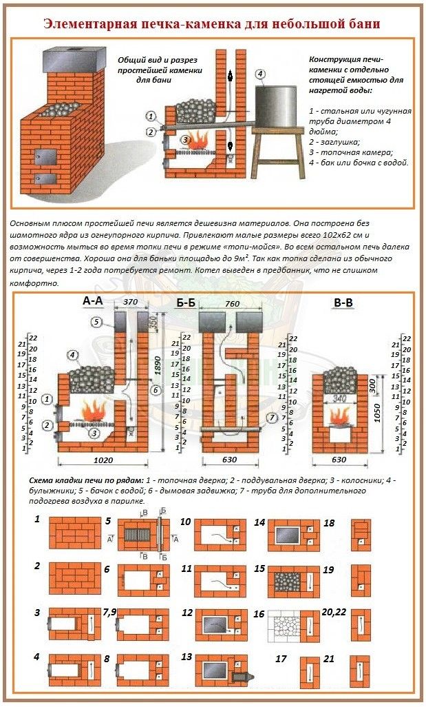 Печь баня своими руками: Печь для бани своими руками