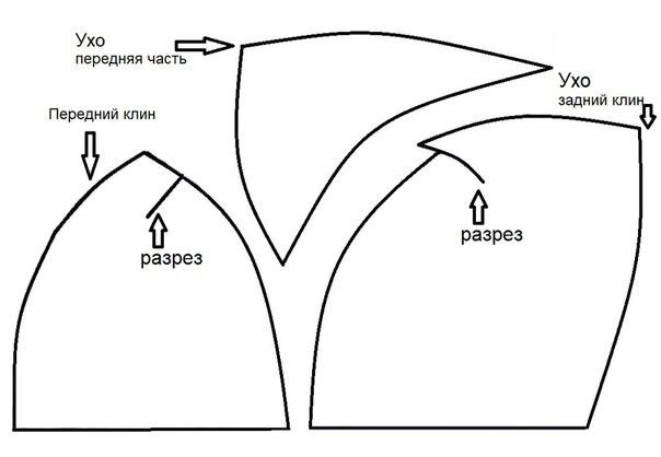 Подклад для шапки из флиса выкройка: Выкройка подклада из флиса для вязаной шапки: как сшить самостоятельно