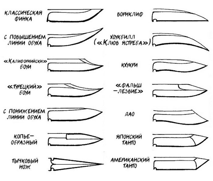 Формы ножей лезвия: Формы клинка ножей - UNIFORM59.RU