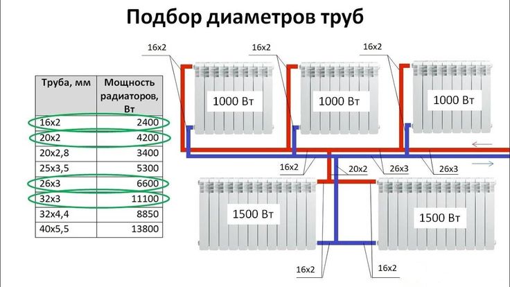 Схема отопление в частном доме своими руками из полипропилена фото: схема монтажа, виды систем, расчет, фото, видео