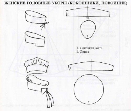 Как сшить медицинскую шапочку выкройка: Как сшить медицинскую шапочку? Какие есть выкройки медицинской шапочки?