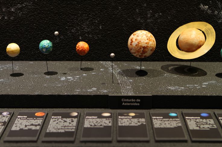 Планеты модель солнечной системы: планеты, спутники, астероиды. 3D модель солнечной системы онлайн