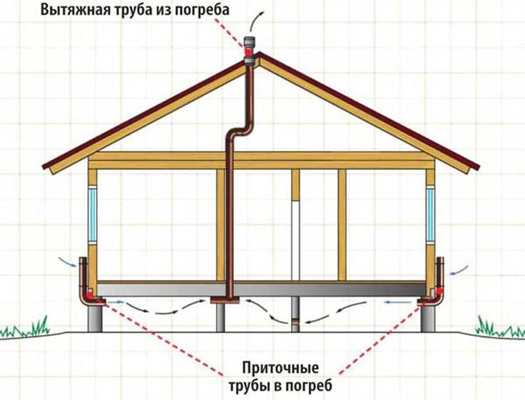 Как правильно смонтировать вентиляцию в частном доме: Как правильно сделать естественную вентиляцию в частном доме