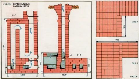 Устройство печи из кирпича: Устройство печи из кирпича и принцип работы