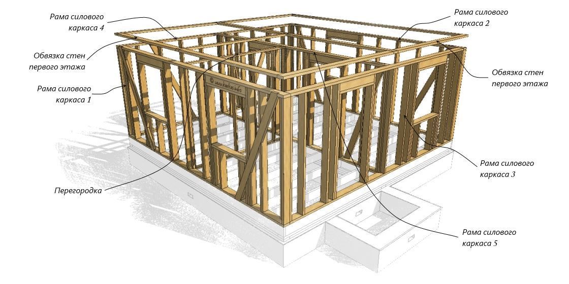 Строительство дома деревянного своими руками: Строим деревянный дом своими руками – этапы строительства деревянных домов